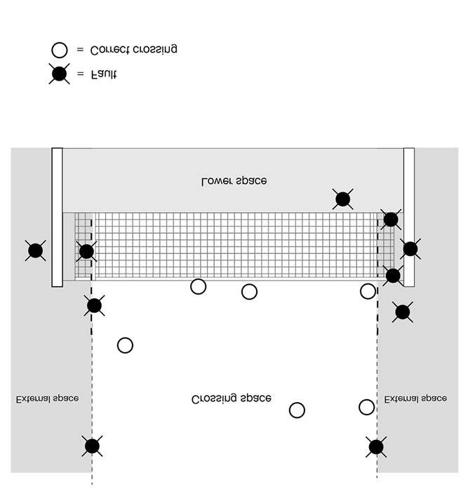 DIAGRAM 5a: BALL CROSSING THE VERTICAL PLANE OF THE NET TO THE OPPONENT COURT