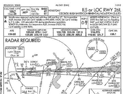 More complicated ILS - IAH Rader required for the approach IAF w/ VOR fix along the localizer or DME Approach notes simultaneous approaches, inop equipment, Intermediate fix