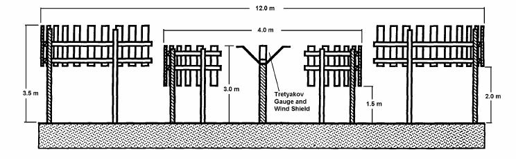 Figure 2: Schematical drawing of the Double Fence construction which provides shelter from wind influence on the precipitation measurements.