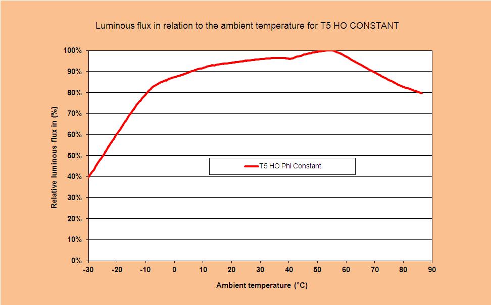 Relative Luminous Flux / Ambient Temperature For more detailed information please refer to our