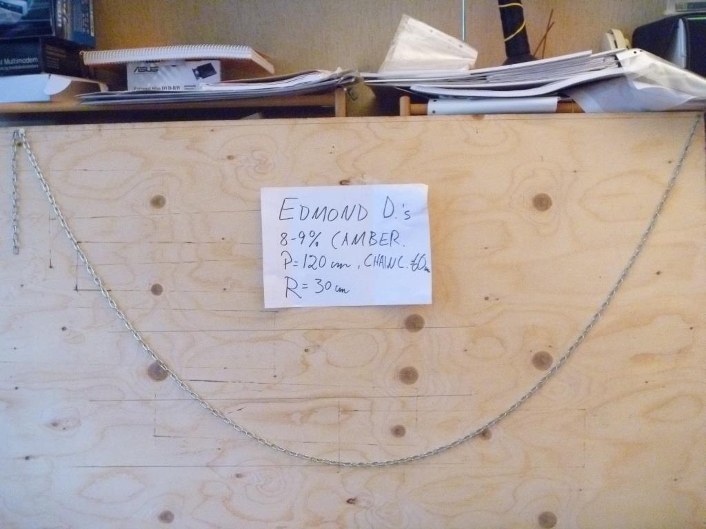 Nevertheless, I seem to get away with it, no matter how much camber I put in: When I came to make a copy of Johanna s sail for the Edmond Dantes (48sqm, AR=1.