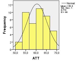 Osnovne statistične značilnosti spremenljivke Telesna teža so razvidne iz Slike 7: Legenda: Normal - krivulja normalne porazdelitve; Mean - aritmetična