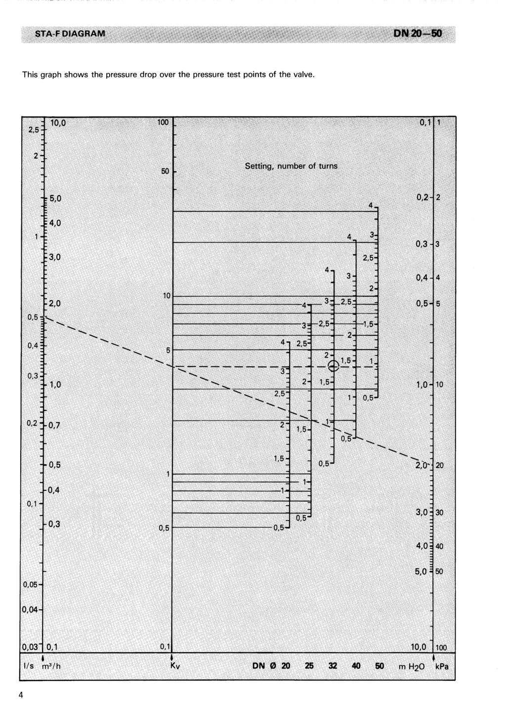 STA-F DIAGRAM DN 20-W This graph shows the