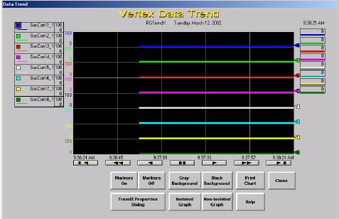 Vertex Visualization - Data Trending Multiple point