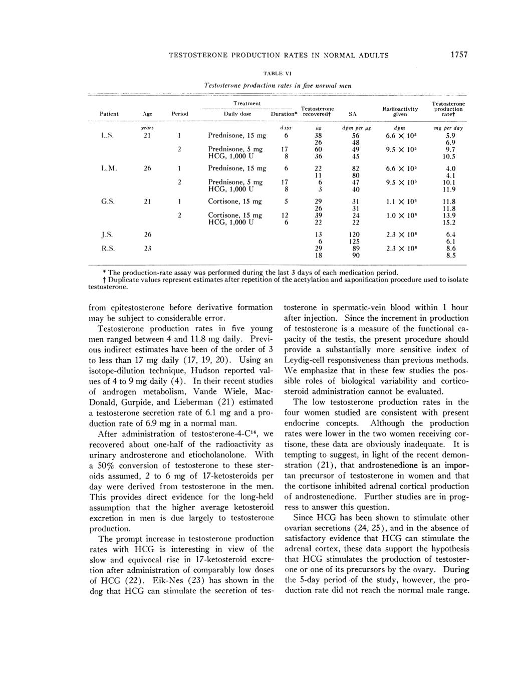 TESTOSTERONE PRODUCTION RATES IN NORMAL ADULTS 1757 TABLE VI lestostcrone production rates in five normal JI1CI Patient Age Period L.S. L.M. G.S. J.S. 26 R.S. Treatment Daily dose years 21 1