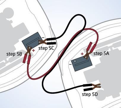 Connect jump leads as follows: Positive (A) to Positive (B) Negative (C) to Negative (D)* 6.