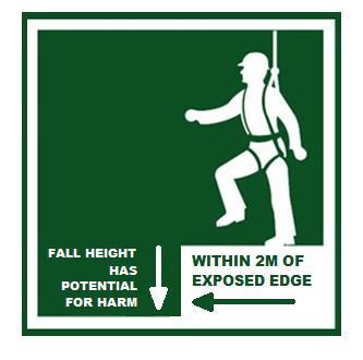 3. HIGH RISK ACTIVITIES Working at Heights Work Practice definition: access or egress to/from, ascending, descending or working in any position where a person can or has the potential to fall from