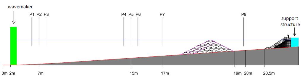 A cross section through the geotube reef is shown in figure 5.18. The dimensions are the same as for the rock reef. FIGURE 5.