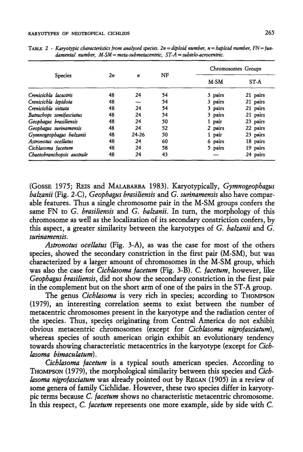KARYOTYPES OF NEOTROPICAL CICHLIDS 265 TABLE 2 - Karyotypic characteristics from analysed species.