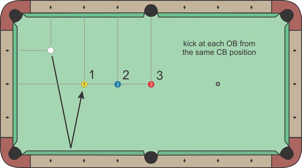 S6 Kick Shot Drill Kick at each OB off the same long rail (as shown), with the CB in the same starting position for each kick, getting 1 point for