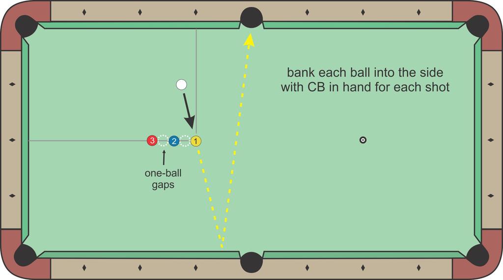 S7 Bank Shot Drill With CB in hand for each shot, bank each ball cross side.