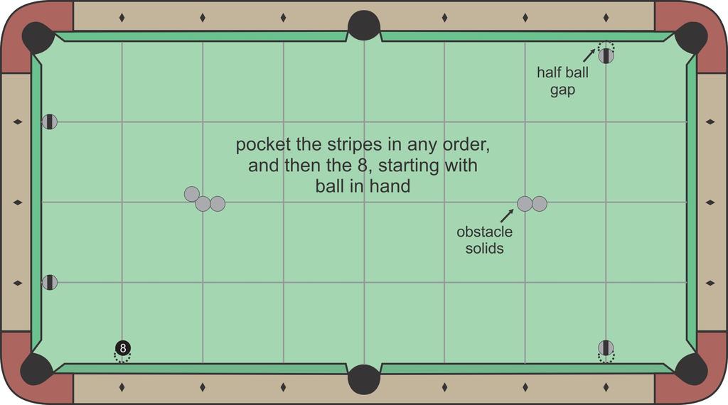 S4 8-Ball Pattern Drills Layout 3 Attempt and score all three layouts. Then add the two lowest scores.