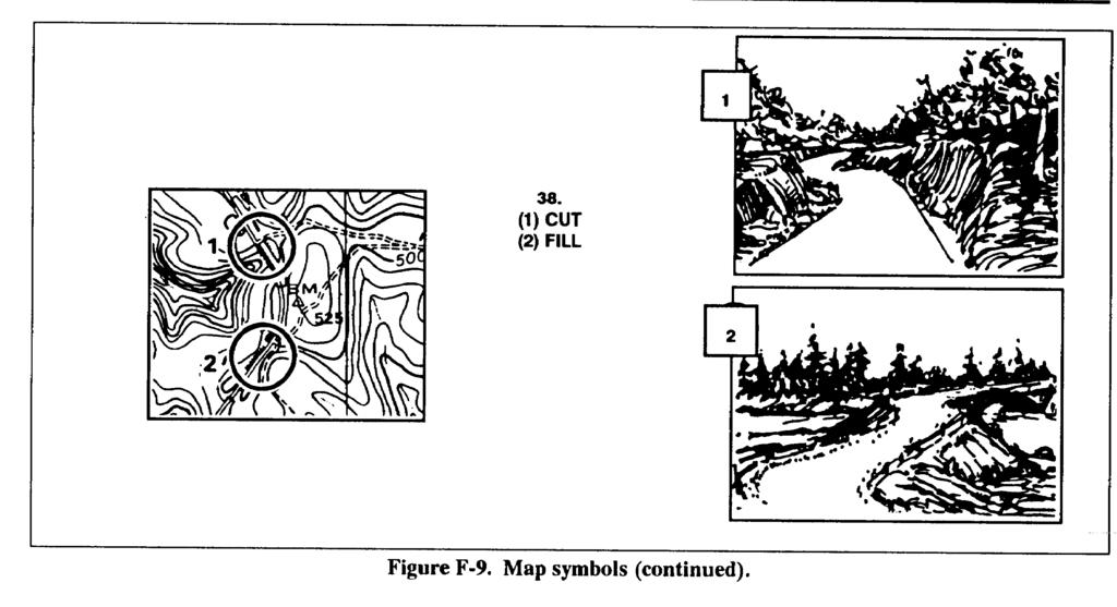 Figure F-9. Map symbols (continued). F-10. ORIENTEERING TECHNIQUES The orienteer should try not to use the compass to orient he map. The terrain association technique is recommended instead.