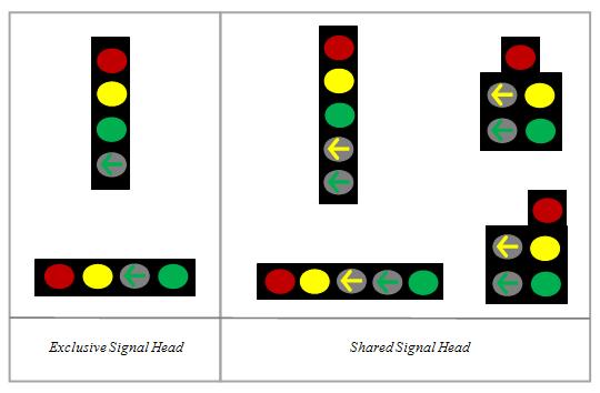 Figure 68: Recommended Left-Turn Signal Arrangement for PPLT Mode In addition, it is recommended that a consistent signal arrangement be used within the area or along the corridor.