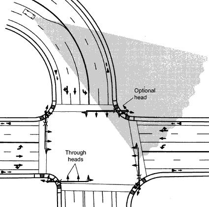 Source: Rodegerdts (2004) Figure 72: Near-Side Supplemental Left-Turn Signal Head Difference with MUTCD Standards The MUTCD does not provide information about under what conditions supplemental