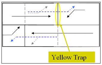 Dallas Phasing Figure 22: Signal Phasing Diagram for Dallas Display (Based on Original Yellow Trap Phasing) Figure 23:
