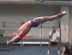 PHOTO SEQUENCE Open the video file 10m - Handstand 13) (i) Use this button to calculate the angle to the horizontal of the diver s trunk in each of the following frames: (Hint: Draw the angle line