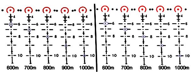 Aiming Devices 4. To range your target beyond 500m, determine which 19 gap fits the target s shoulders.