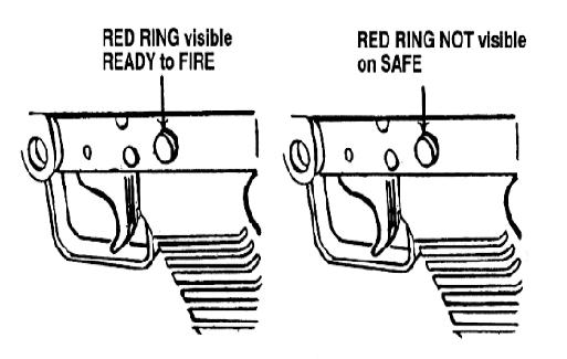 Step 2 Push the safety from left (loading side) to right (ejection side). Red should not be visible on the safety (see diagram below).
