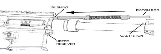 M27 Infantry Automatic Rifle (IAR) (Continued) Piston Rod: Drives the bolt back from expended gas. Bushing: Point at base of piston rod that is inserted into the upper receiver.