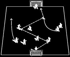 Can players find the empty gate and work with each other to score? Communica=on, Coopera=on, Coordina=on Ac#vity 3 Four Goal Game Players play in a 30x40 yard area.
