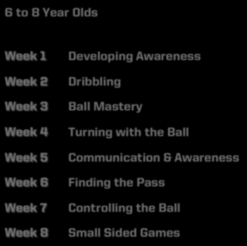 Dribbling Week 3 Ball Mastery Week 4