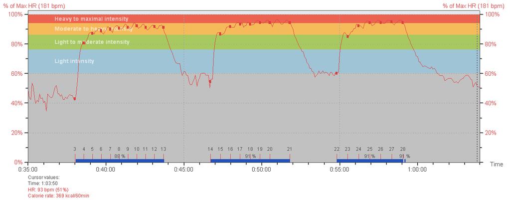 4 th : REST DAY Thu. 5 th : * Low Int. - 5 jogging slowly building up to 70% HR max (+ 1 km). Tr.