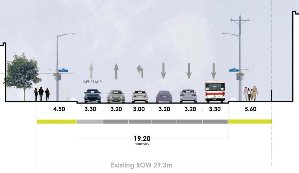 1 Existing Modal Share and Trip Length A trip length analysis based on the 2006 Transportation Tomorrow Survey data was conducted for traffic zones