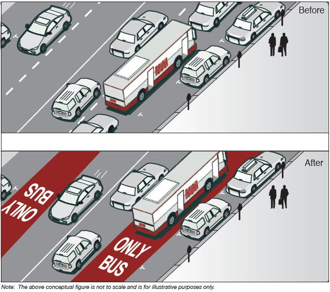 Bus Blockage Modifications The two toolkit elements shown in below have been modeled in Synchro using adjustments to the bus blockages per hour setting.
