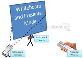 Režim Prezenter Režim Prezenter omogućava Vam da kontrolišete računar kad ste udaljeni od projekcione površine koristeći Wiimote i njegove tastere.