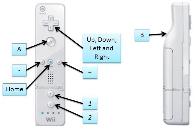 7.6.3.1 Triggers Tab Buttons There are 11 configurable buttons on the Wiimote that can be individually set to trigger actions on the computer.