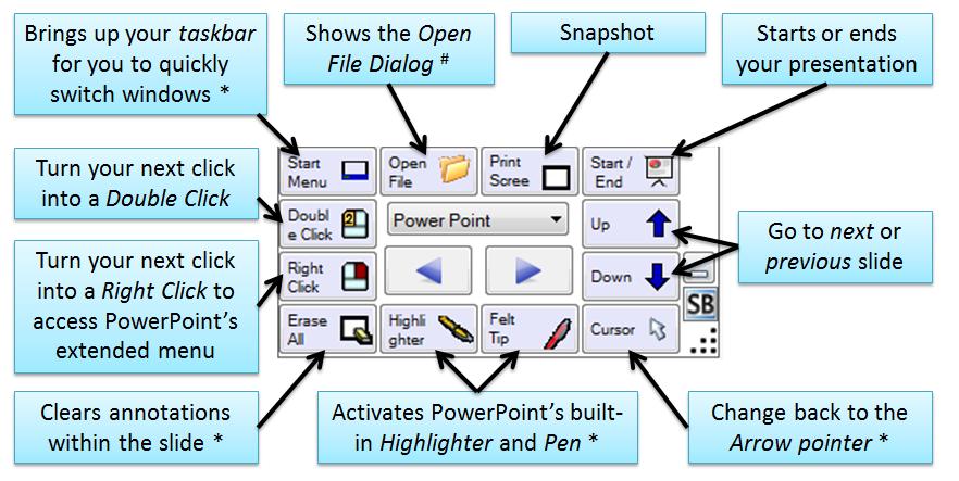 Poglavlje: Plutajuća paleta alata i Pametni meni 4.5 PowerPoint PowerPoint Toolbar omogućava laganu kontrolu vaše prezentacije.