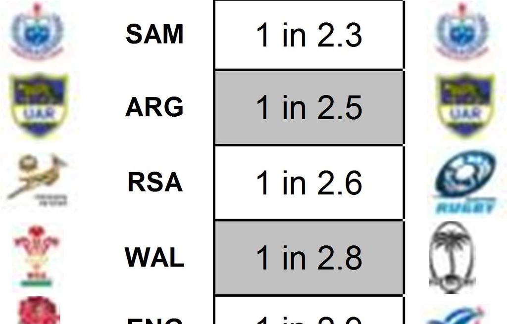 5. RESTARTS, SCRUMS & LINEOUTS Restarts are the most common set pieces in sevens
