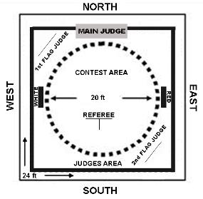 III. Position of the Contestants The position of the Contestants shall be marked at a point on the respective East and West sides from the center point of the
