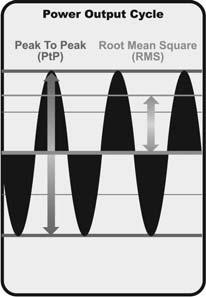 The sound pulses are transmitted at various frequencies depending on the application. Very high frequencies (455kHz) are used for greatest definition but the operating depth is limited.