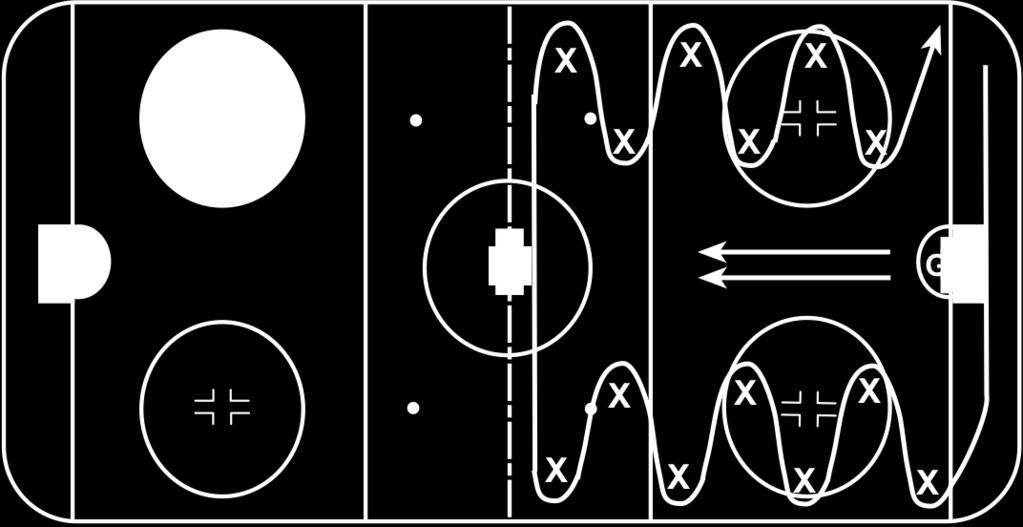 Moving Puck Control With a puck skate the pattern as shown.