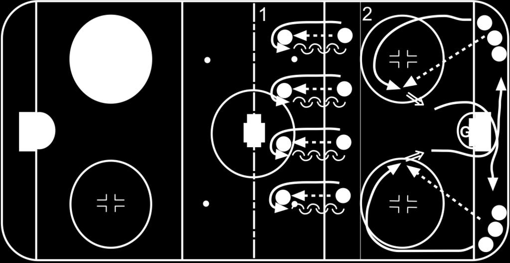 Players partner up, pass puck and skate forward toward partner, go around partner and skate back to starting