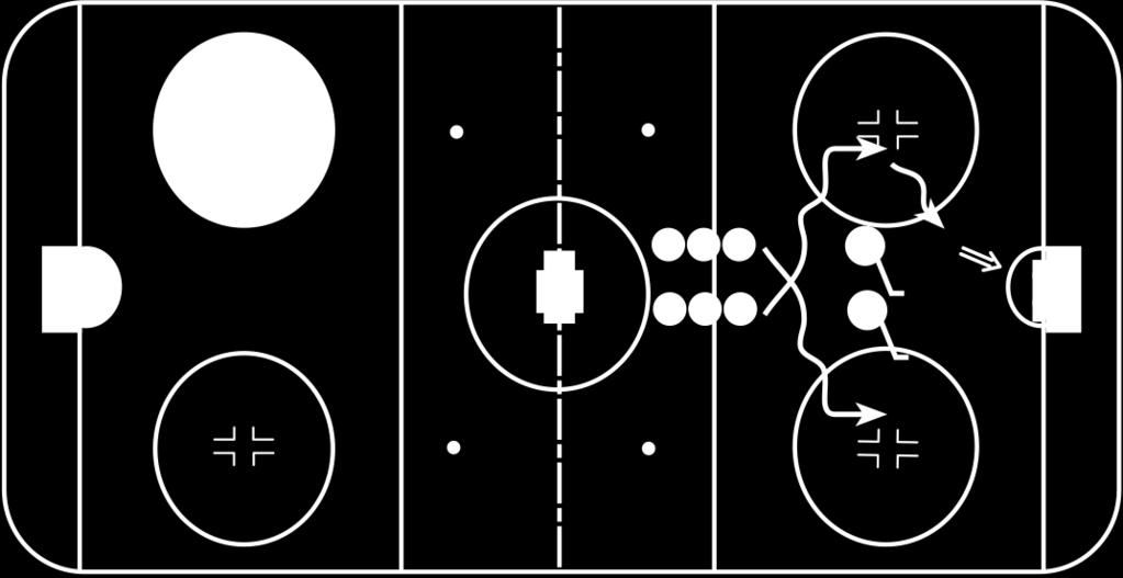 PHASE 2 LESSON 7 Session Objectives: 1. Fakes, 2. Puck Protection Fakes 1.