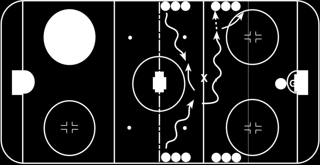 PHASE 2 LESSON 9 Session Objectives: 1. Fakes, 2. Defensemen Agility, 3.