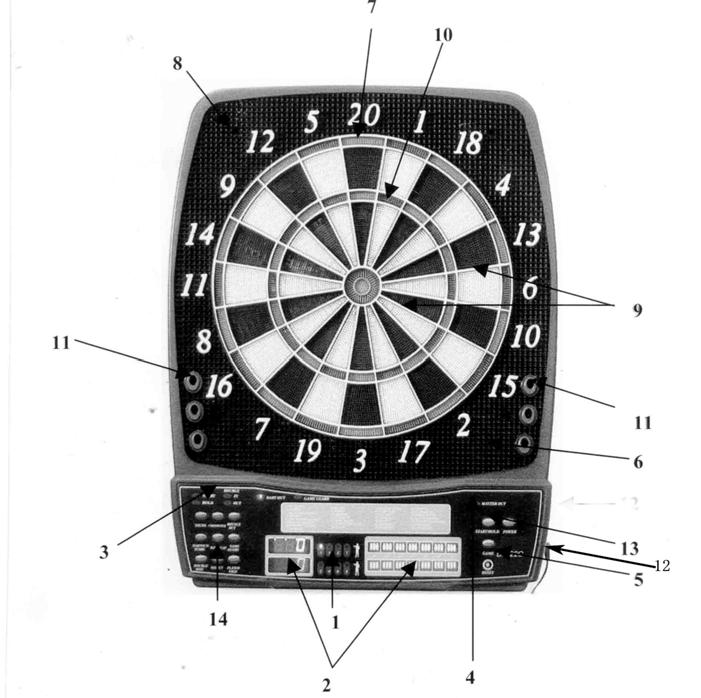 Electronic Dartboard 15/15 1.Player Indicator 2.Scoring Displays 3.Hold Double In/Out 4.Master Out indicators 5.Reset Button 6.