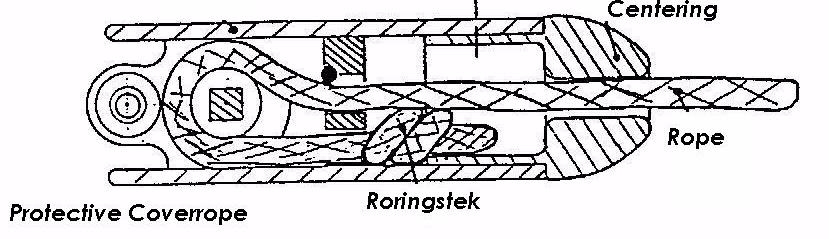 - 10 - Knot for rope end The sketch shows the connection of the end of the rope with the rope coupling.