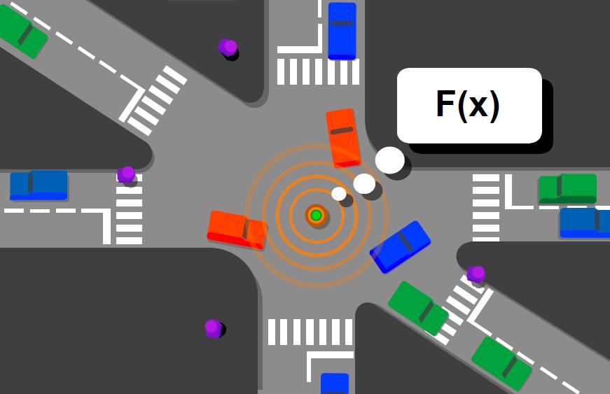 Image 22 Illustrates the centralization of information at a 6-way intersection 6. Solution The two problems are information overload and traffic jams.