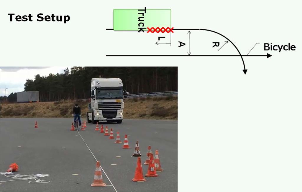 Last Point of Information LPI Stopping distance depends on driver reaction time and deceleration Speed Reaction time Braking time Time Reaction time Braking time Time Information should be given at a
