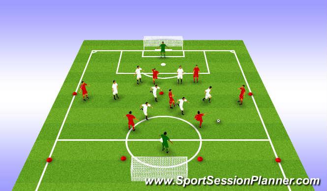 Attacking Principles By Gordon Miller, VYSA Technical Director TECHNICAL WARM-UP OBJECTIVES / 3 v.