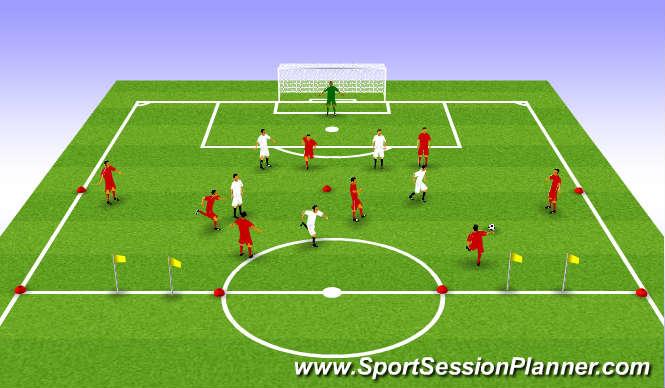 3 to Small Goals [25x35] Coaching Points: -Passing/Receiving Technical Details -Principles of Attack: (From the NEW E) -Penetration: