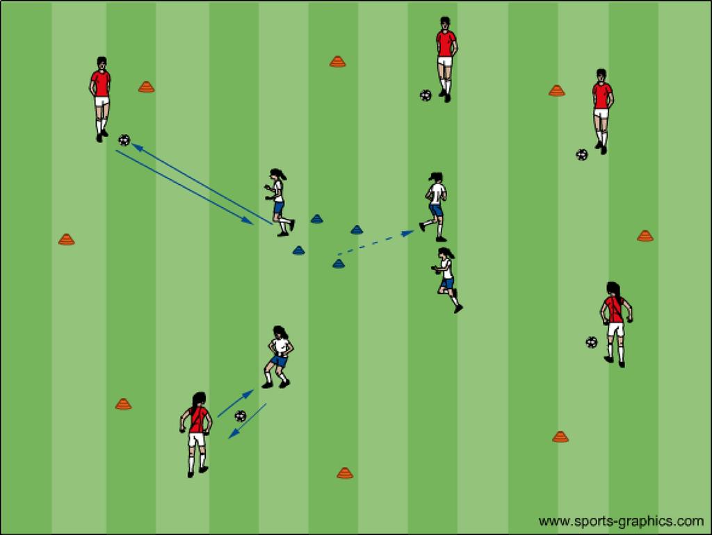 from and pass the ball to the player waiting who then performs the task this continues for about 1-minute or 1.5 minutes.