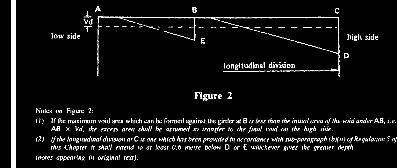 (d) In calculating the maximum void area that can be formed against a longitudinal structural member, the effects of any horizontal surfaces, e.g. flanges or face bars, shall be ignored.
