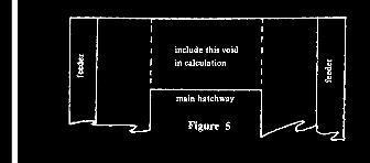 (ii) At the deck level immediately below the bottom of the division the void area available for transfer from the low side shall be assumed to transfer as follows: one half to the void under the low