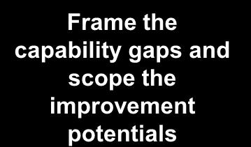 gaps and scope the improvement potentials