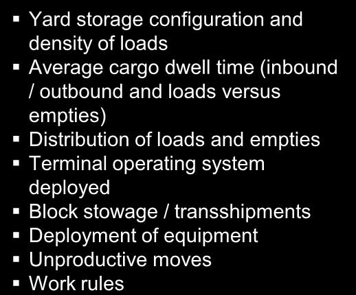 versus yard queues Storage Yard storage configuration and density of loads Average cargo dwell time (inbound / outbound and loads versus empties)